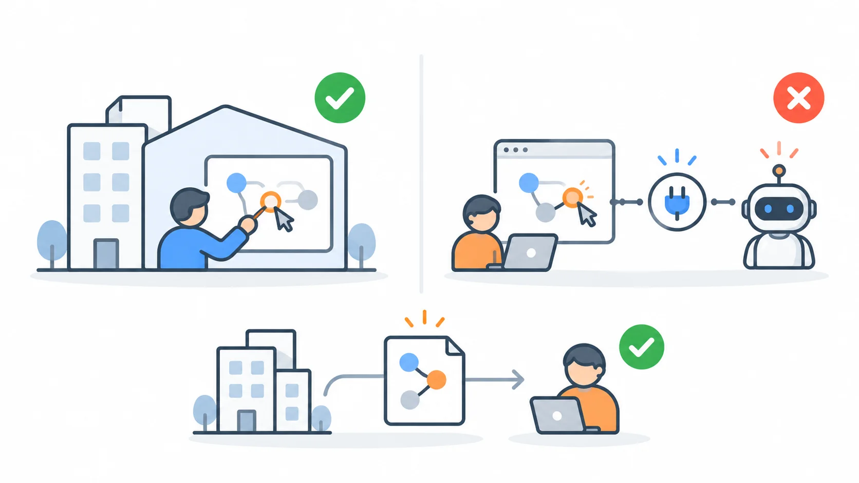 自社の人がワークフローを作る場合はOK、社外の人が画面・API・AIエージェント経由で作る場合はNG、社外の人が結果を受け取るのはOKであることを示した図