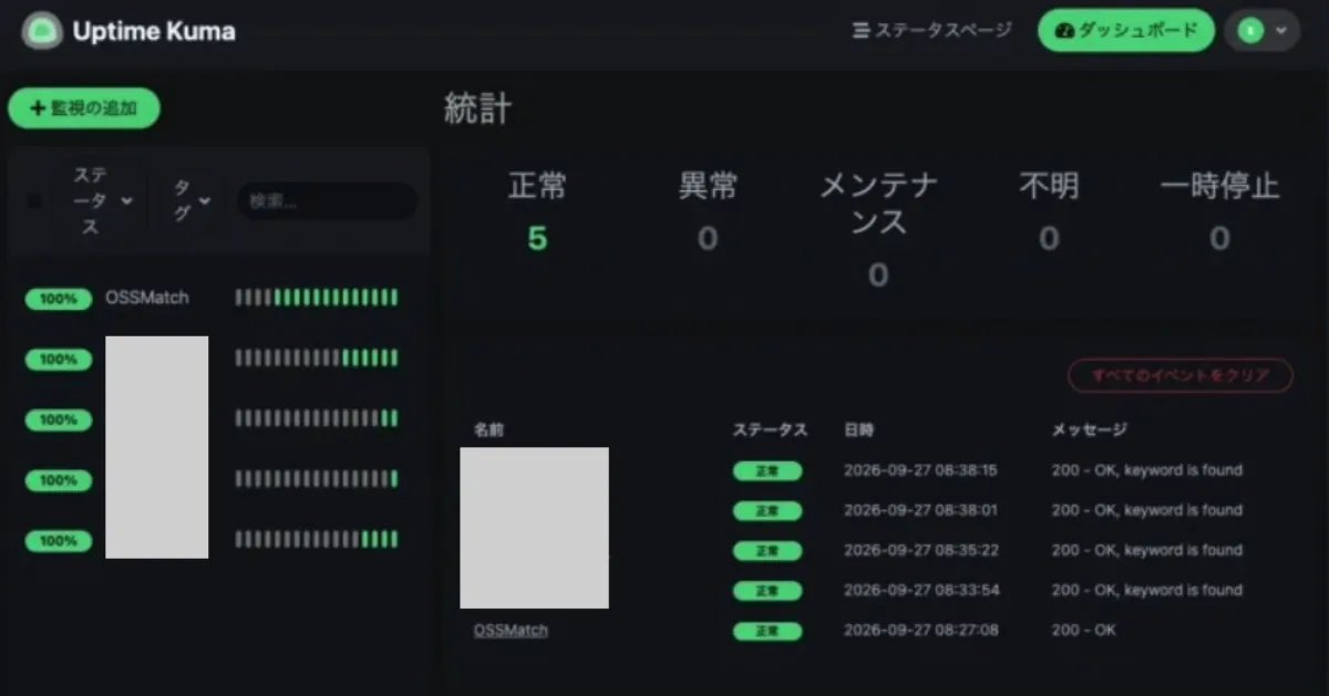 5つのサイトがすべて正常と表示されたUptime Kumaのダッシュボード