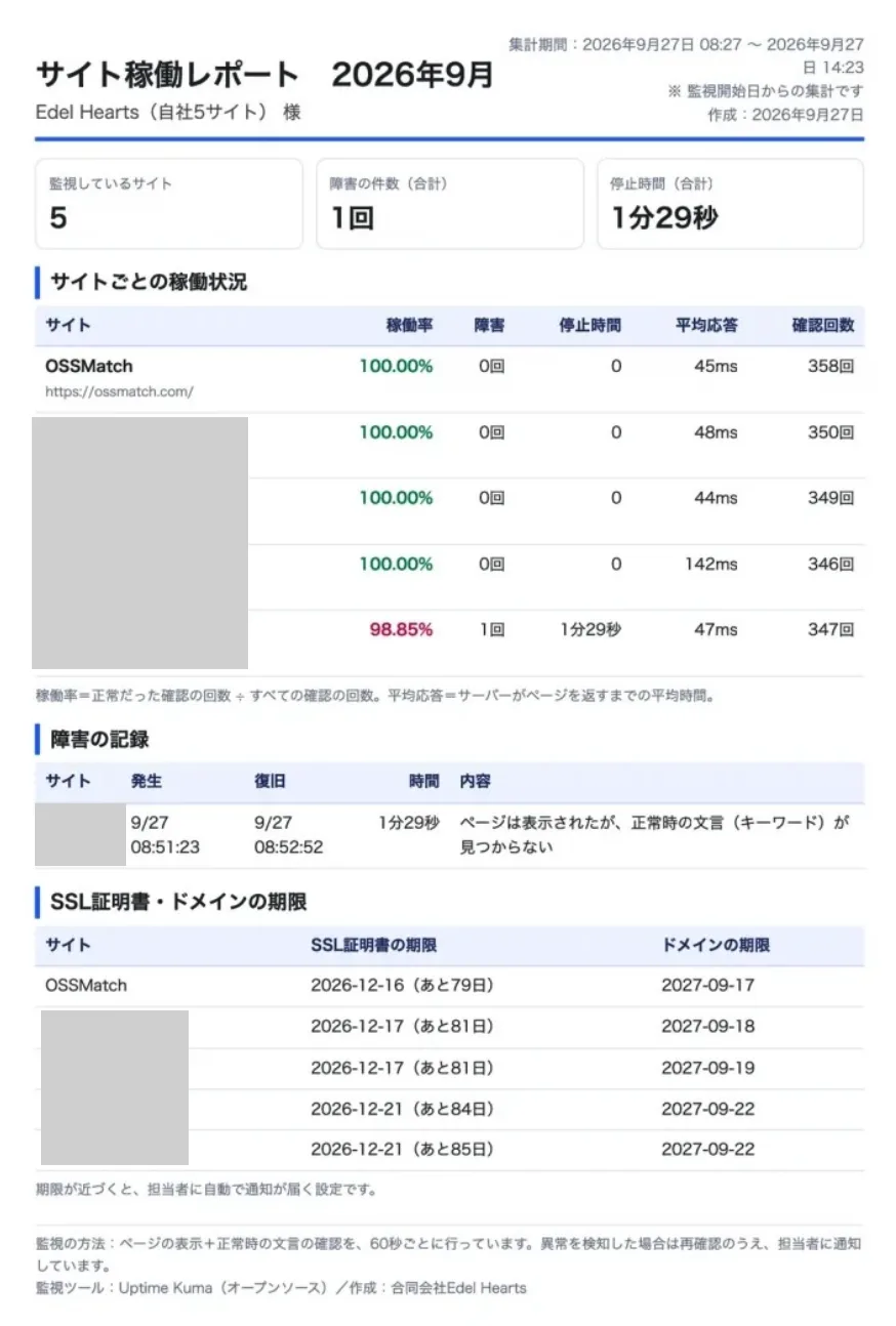サイトごとの稼働率・障害の記録・SSL証明書とドメインの期限をまとめた月次レポート