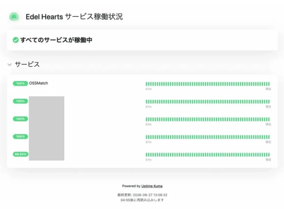 5つのサイトがすべて稼働中と表示された公開のステータスページ
