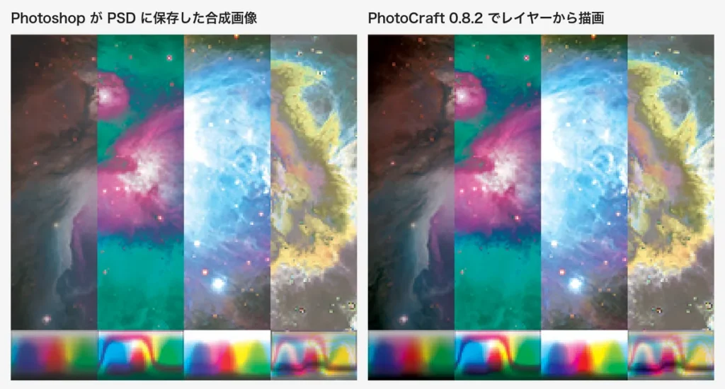 CMYKのPSDについて、Photoshopが保存した合成画像とPhotoCraftの描画結果を並べた比較。PhotoCraftのほうがやや暗い