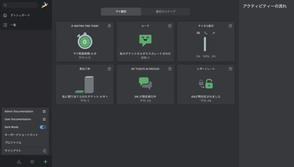 Zammad 7.2.1を日本語表示にしたダッシュボード。WAITING TIME TODAYやDark Modeなど英語が残っている